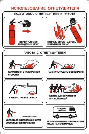 Плакат «Использование огнетушителя»
