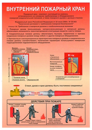plakat_vnutrenniy_pozharnyy_kran